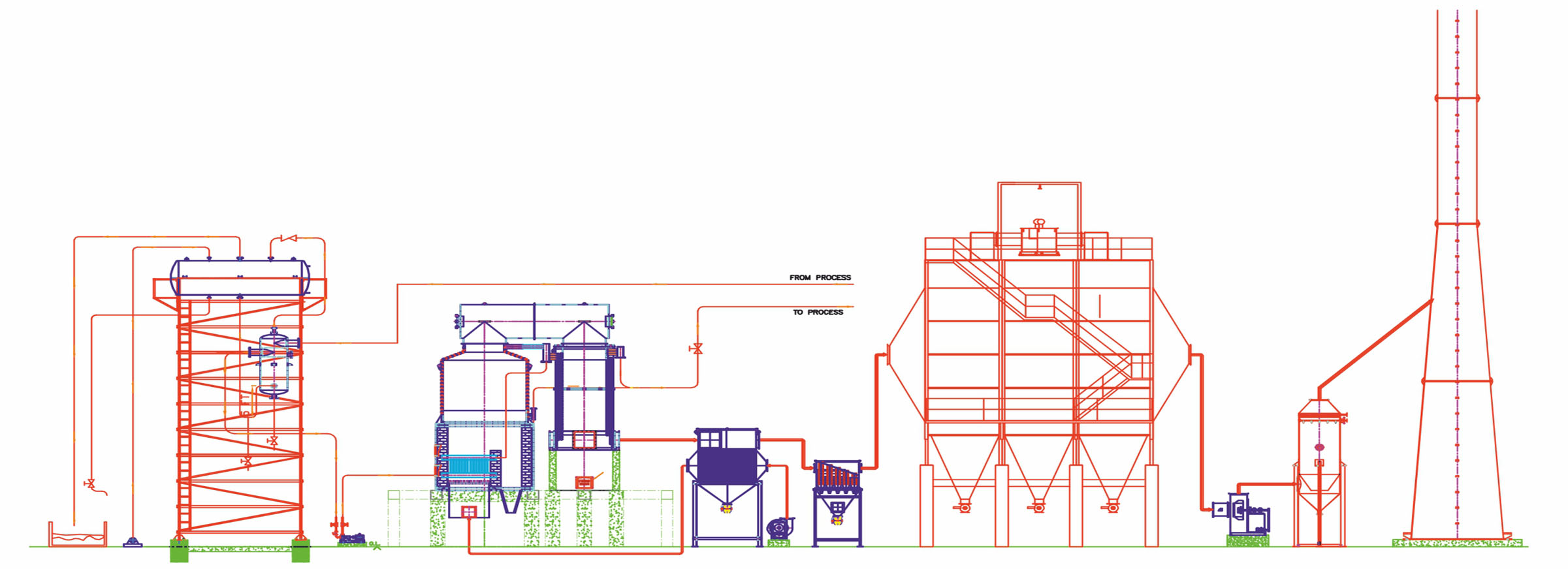 FBC Thermic Fluid Heater